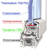 termotech750_752